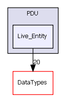 PDU/Live_Entity