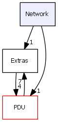 Network