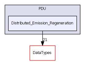 PDU/Distributed_Emission_Regeneration