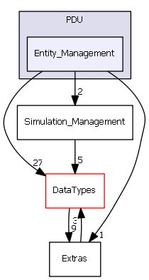 PDU/Entity_Management