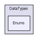 DataTypes/Enums